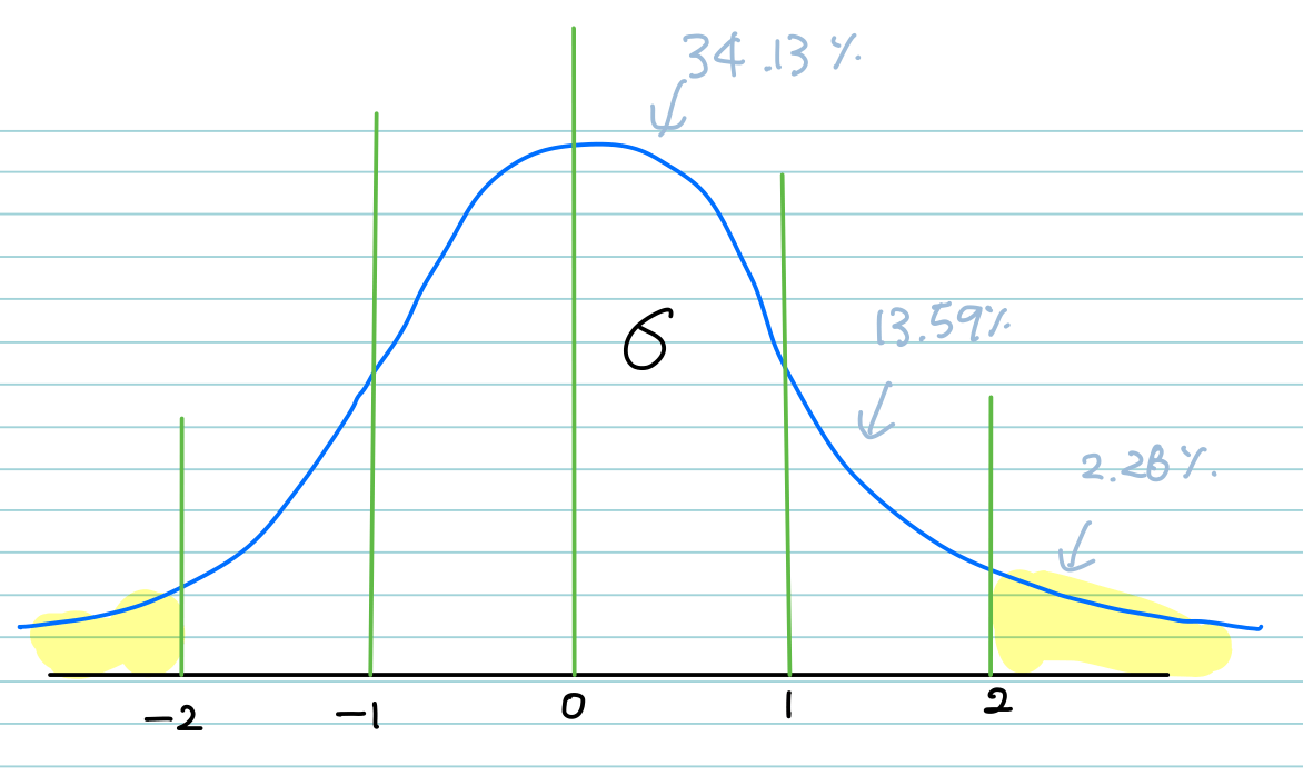 유의확률(p-value), 유의수준(α)이란 – 정리