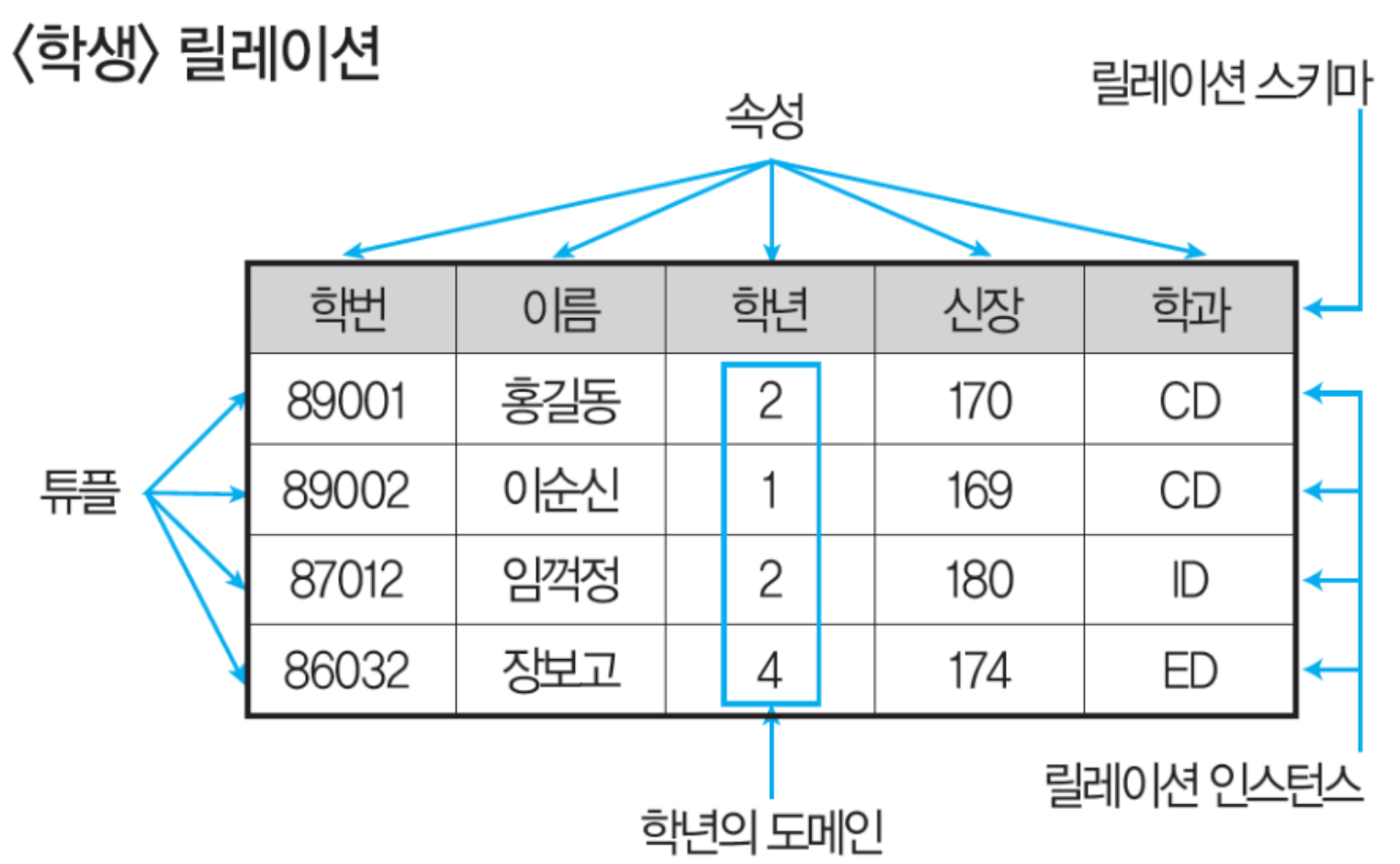 23년 1회 정보처리기사 실기 해설