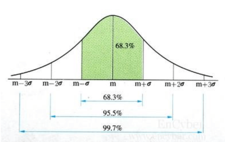 (IQ) 독특한 사람이란 것 – 경계성